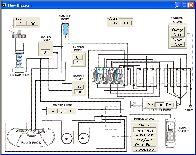 BioHawk Program Main Window