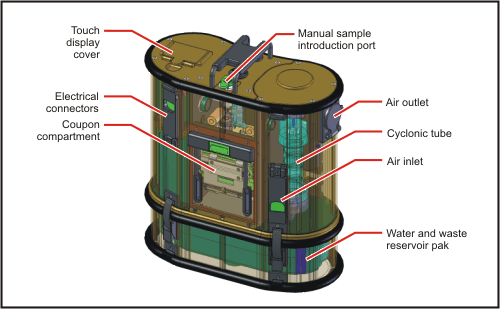 Front illustration of BioHawk components